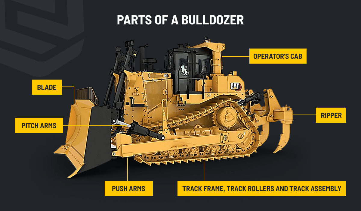 Komponen Utama Bulldozer