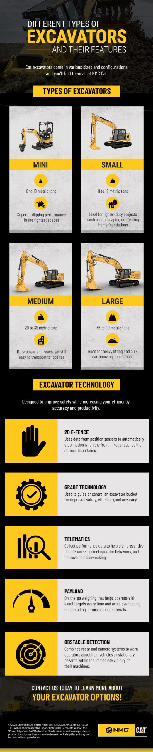 Different Types of Excavators