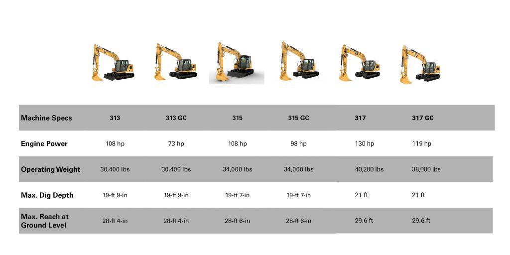 Gci Small Excavator Finance Offer Nmc Cat Caterpillar Dealer